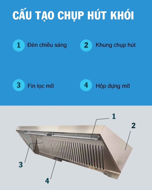 Cấu tạo của chụp hút khói