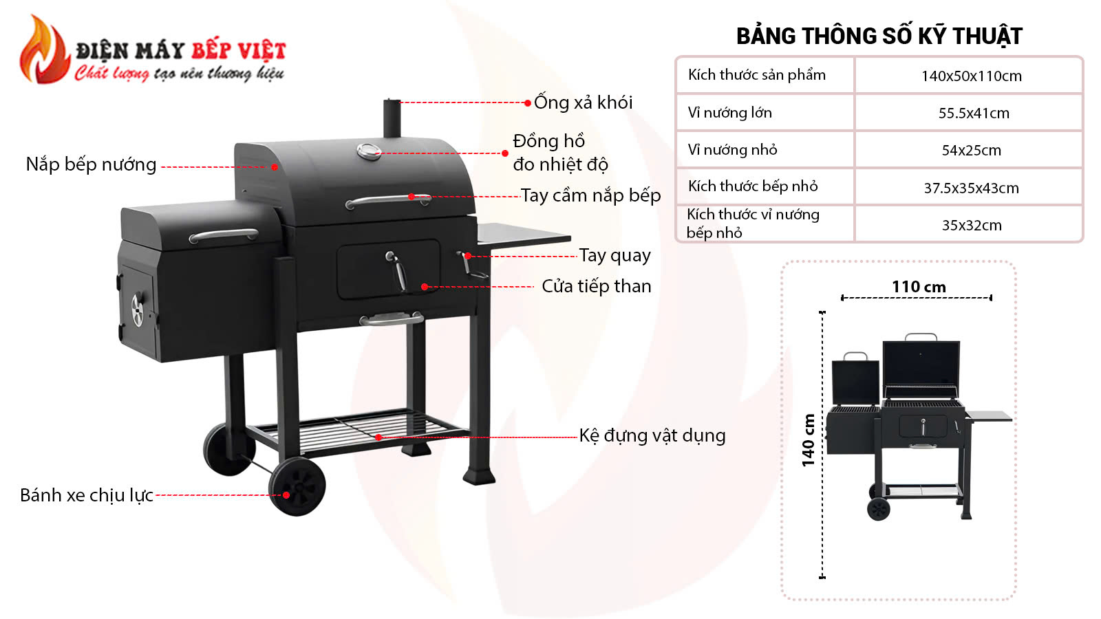 Thông số kỹ thuật &amp;amp; cấu tạo của sản phẩm