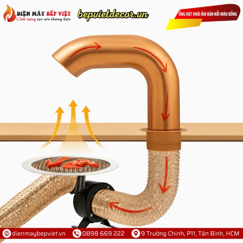 Nguyên lý hoạt động của ống hút mùi khói bếp