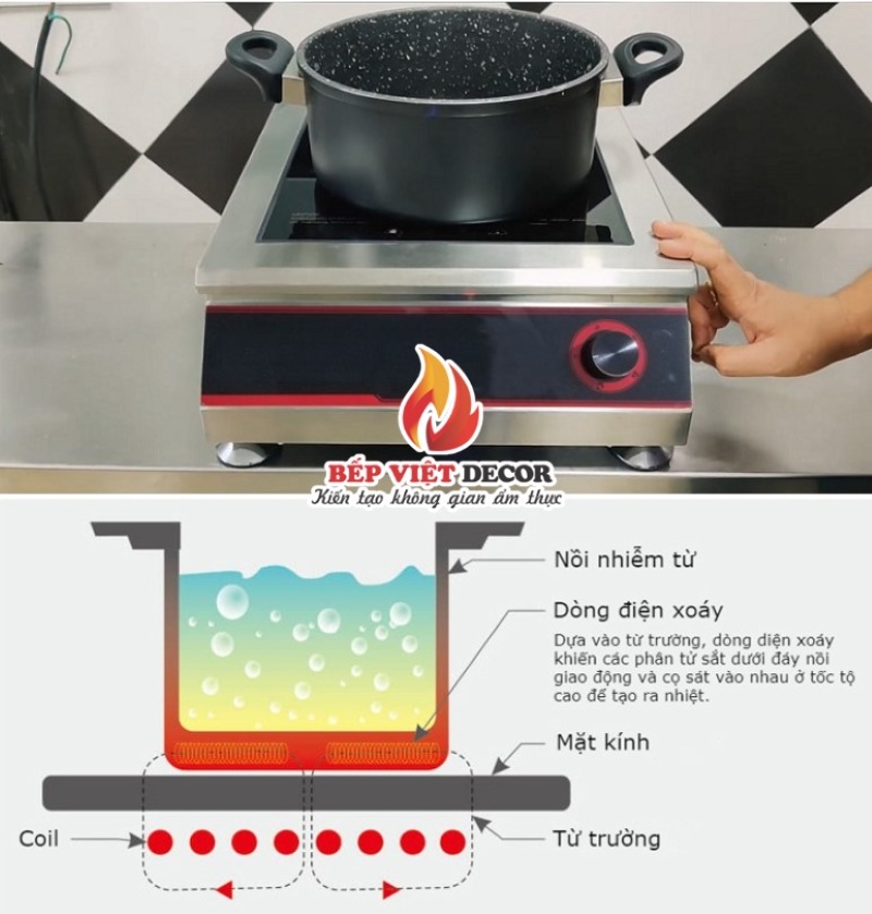 Nguyên lý hoạt động của bếp hầm điện từ công nghiệp