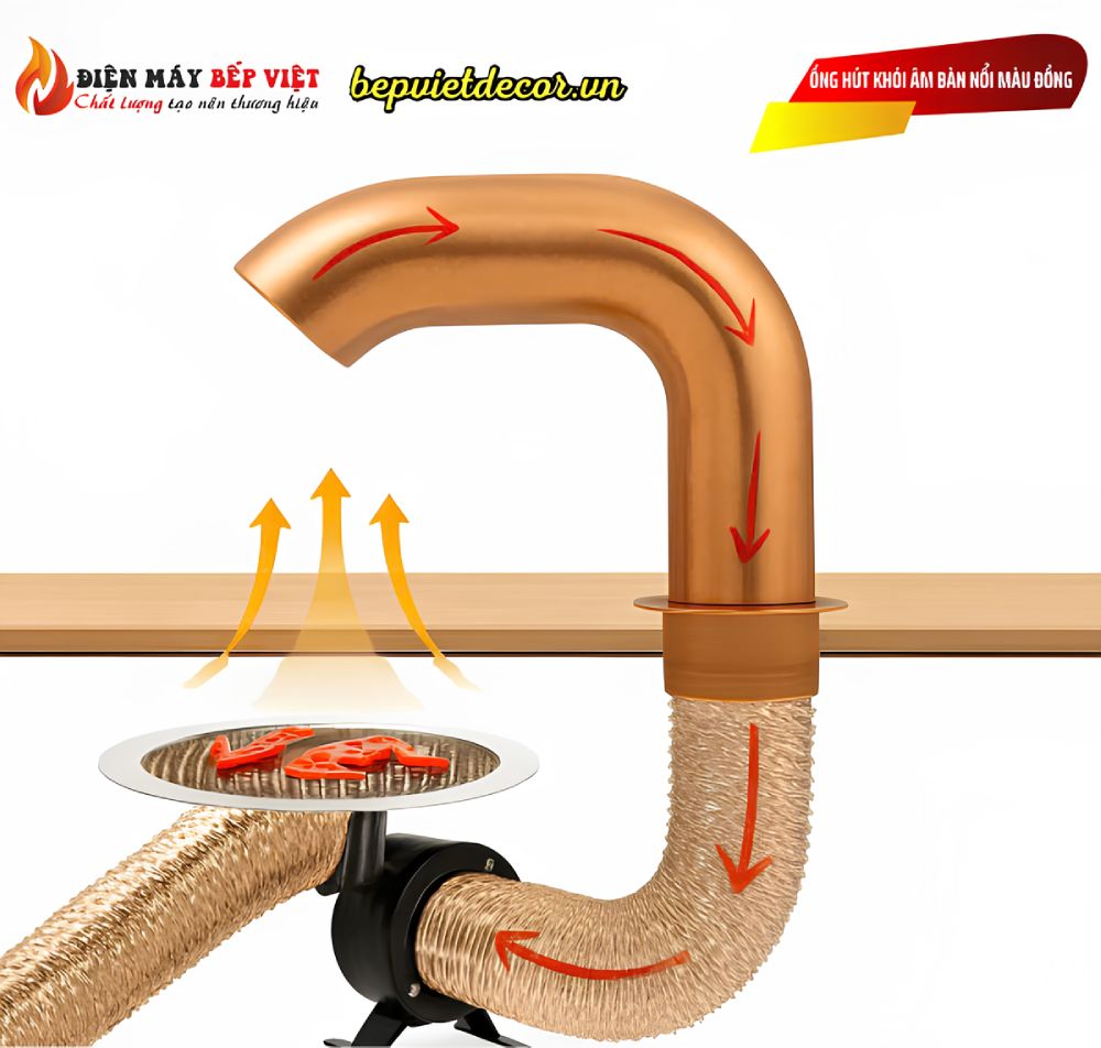 Nguyên lý hoạt động của hệ thống hút khói âm tại bàn