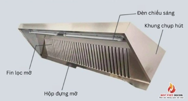 Cấu tạo cơ bản của chụp hút mùi công nghiệp