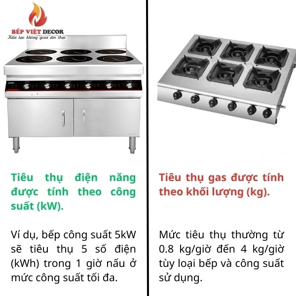 Mức tiêu thụ nhiên liệu của bếp từ và bếp gas