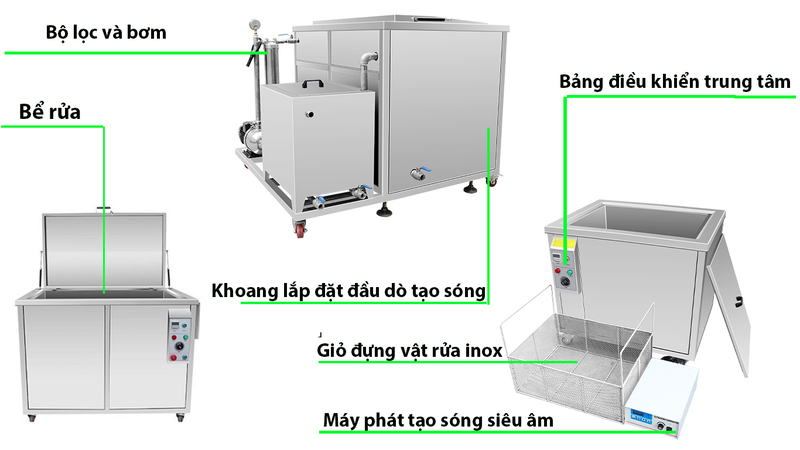 Các bộ phận cơ bản của máy rửa bát sóng siêu âm