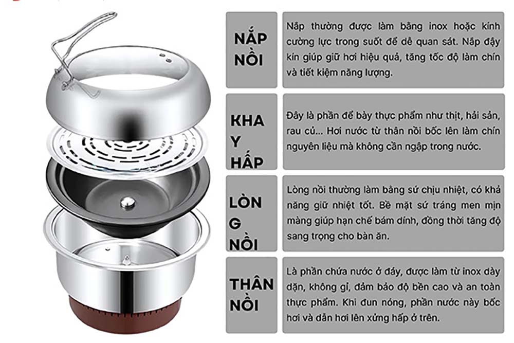 Hình ảnh chi tiết cấu tạo