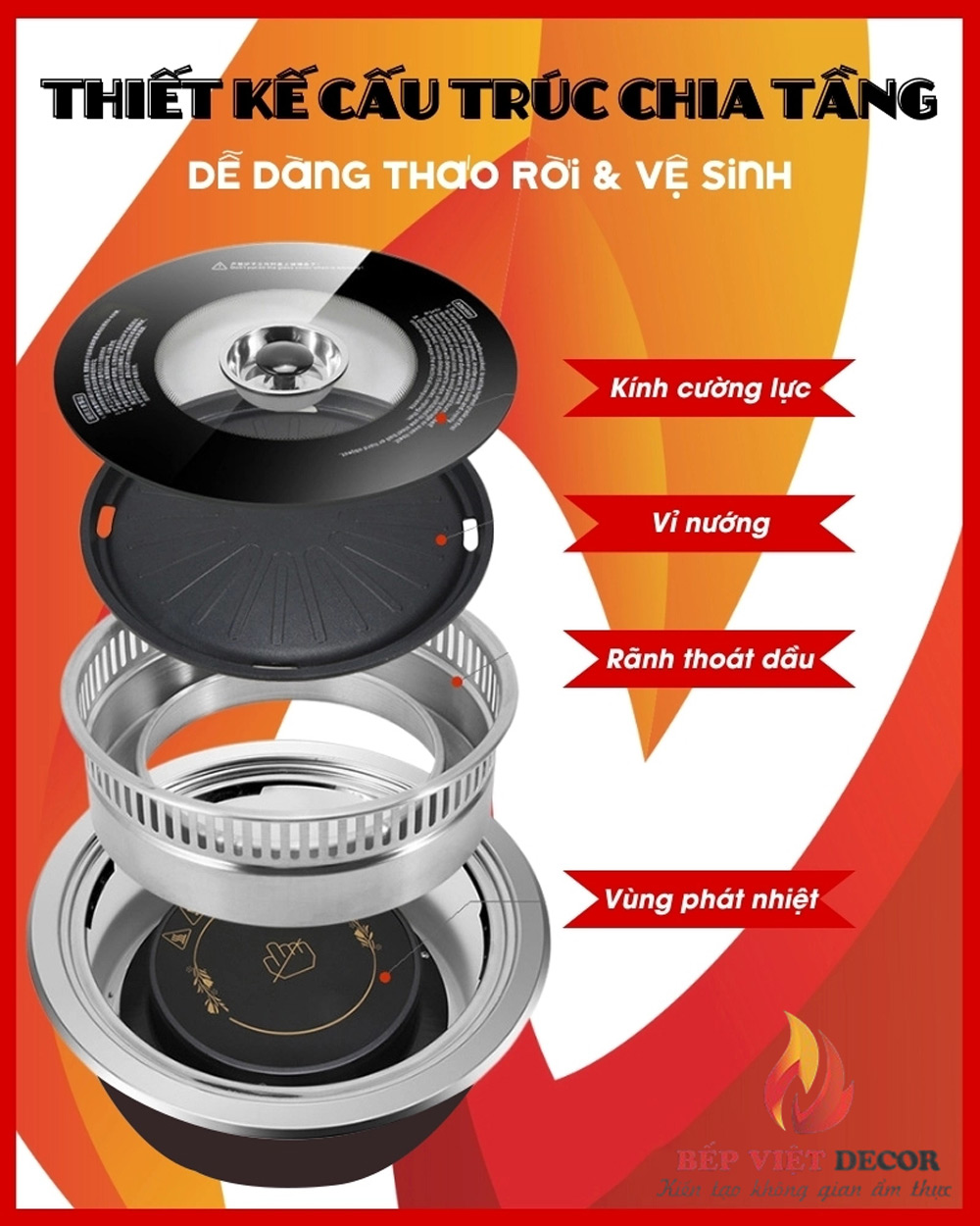 Cấu tạo chi tiết của bếp nướng hồng ngoại