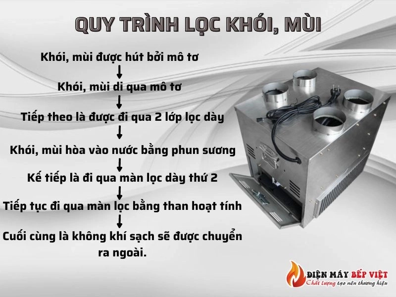 Bộ Nồi Lẩu Tròn 2 Ngăn D36